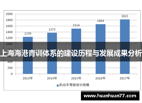 上海海港青训体系的建设历程与发展成果分析