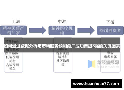 如何通过数据分析与市场趋势预测药厂成功晋级8强的关键因素