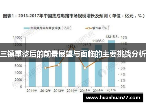 三镇重整后的前景展望与面临的主要挑战分析