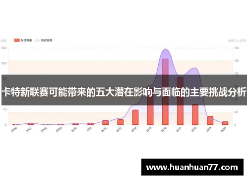 卡特新联赛可能带来的五大潜在影响与面临的主要挑战分析