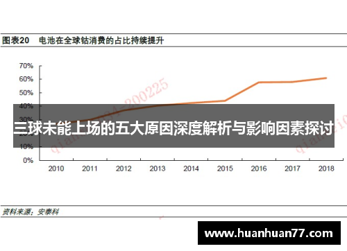 三球未能上场的五大原因深度解析与影响因素探讨