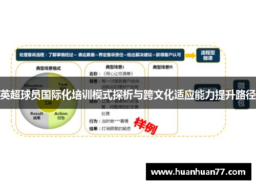 英超球员国际化培训模式探析与跨文化适应能力提升路径