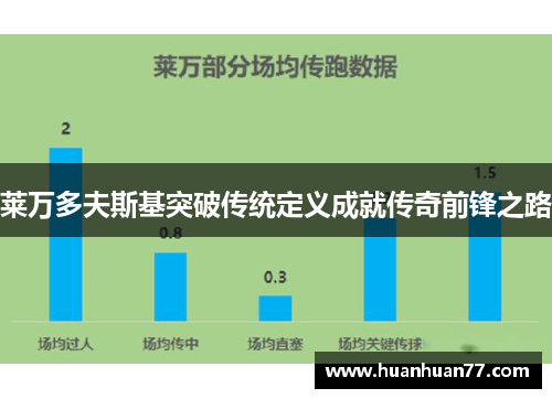 莱万多夫斯基突破传统定义成就传奇前锋之路