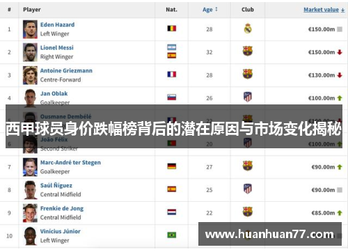 西甲球员身价跌幅榜背后的潜在原因与市场变化揭秘